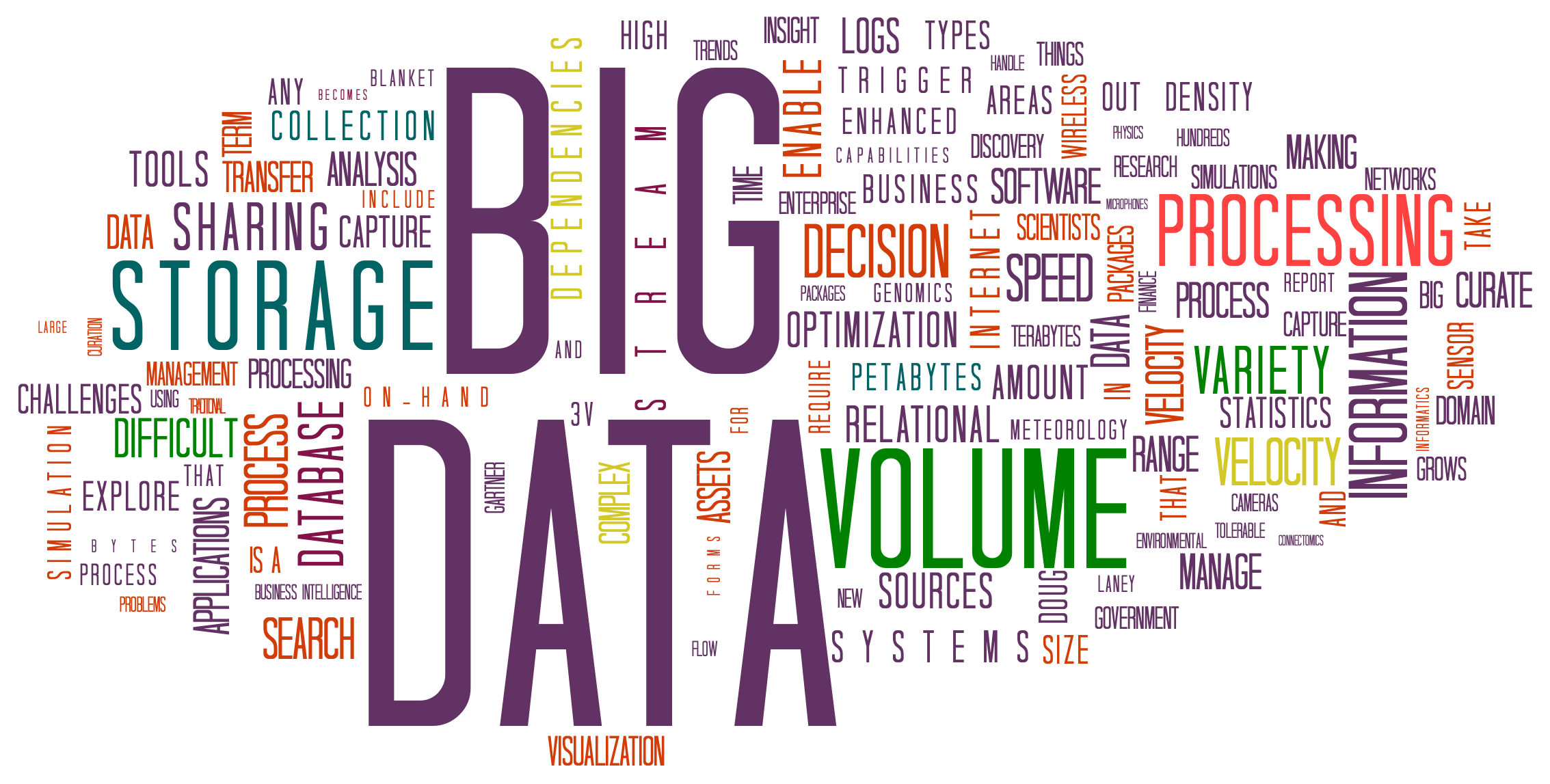 Make Informed Decisions With Big Data Analytics